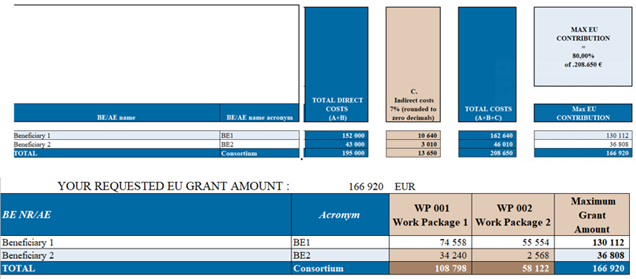 The calculation